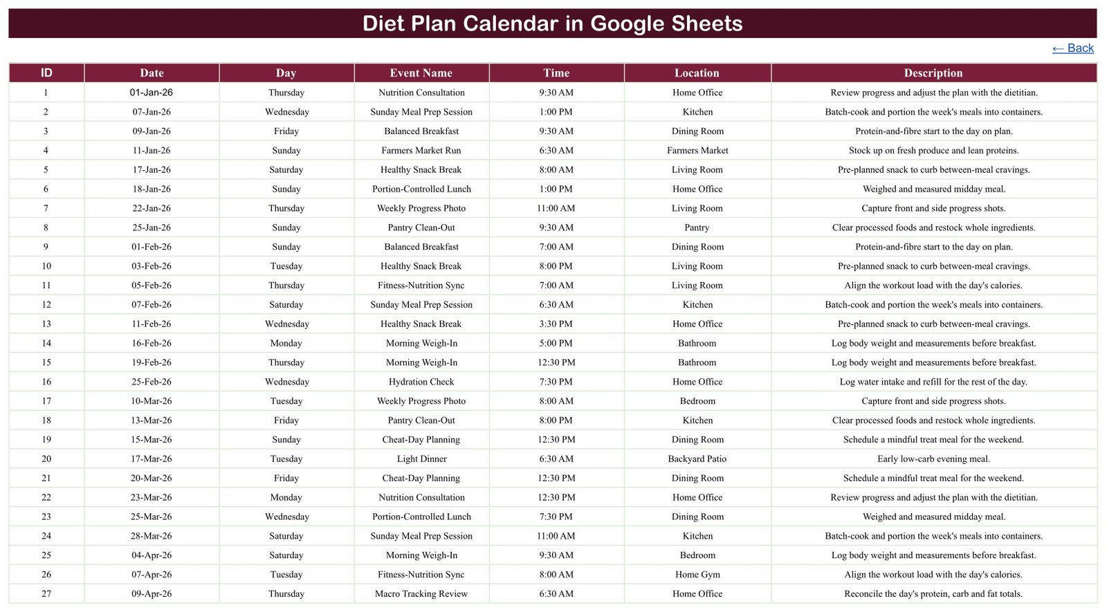 Events master table of the Diet Plan Calendar in Google Sheets with 100 sample entries