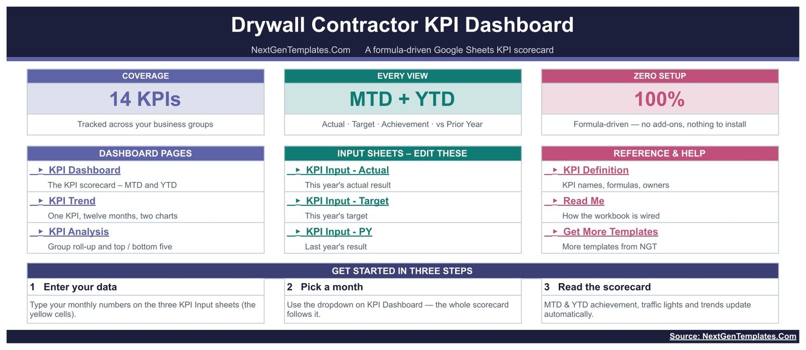 Home page of the Drywall Contractor KPI Dashboard listing dashboard pages, input sheets and reference sheets