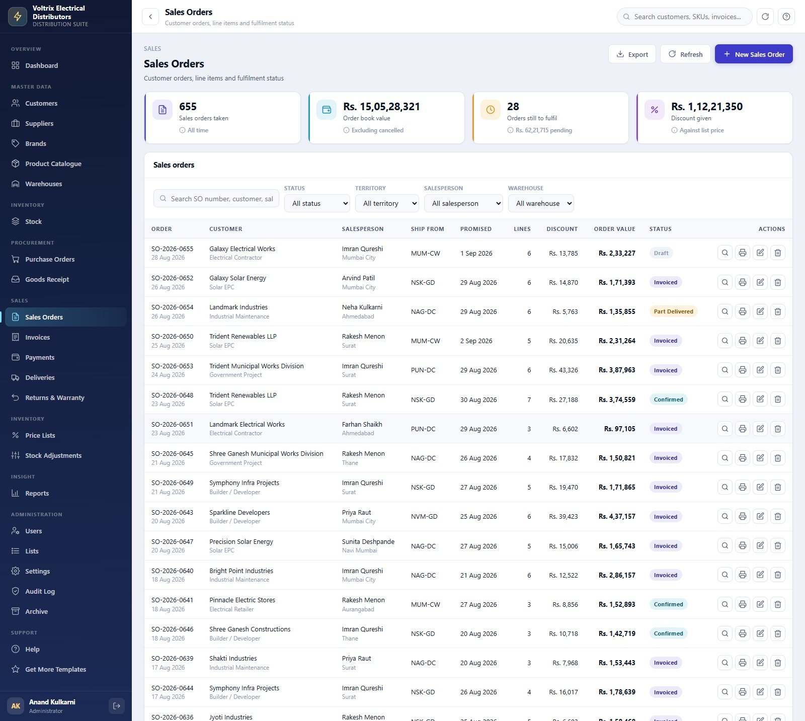 Electrical Supplies Distributor Management System Web App sales orders