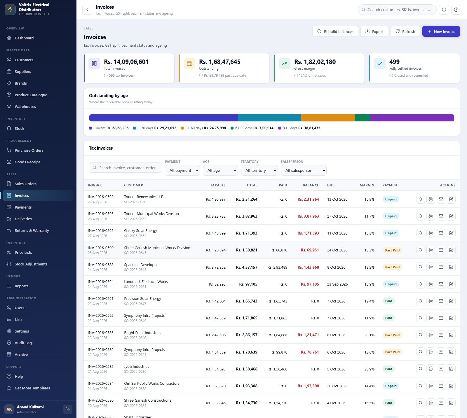 Electrical Supplies Distributor Management System Web App invoices