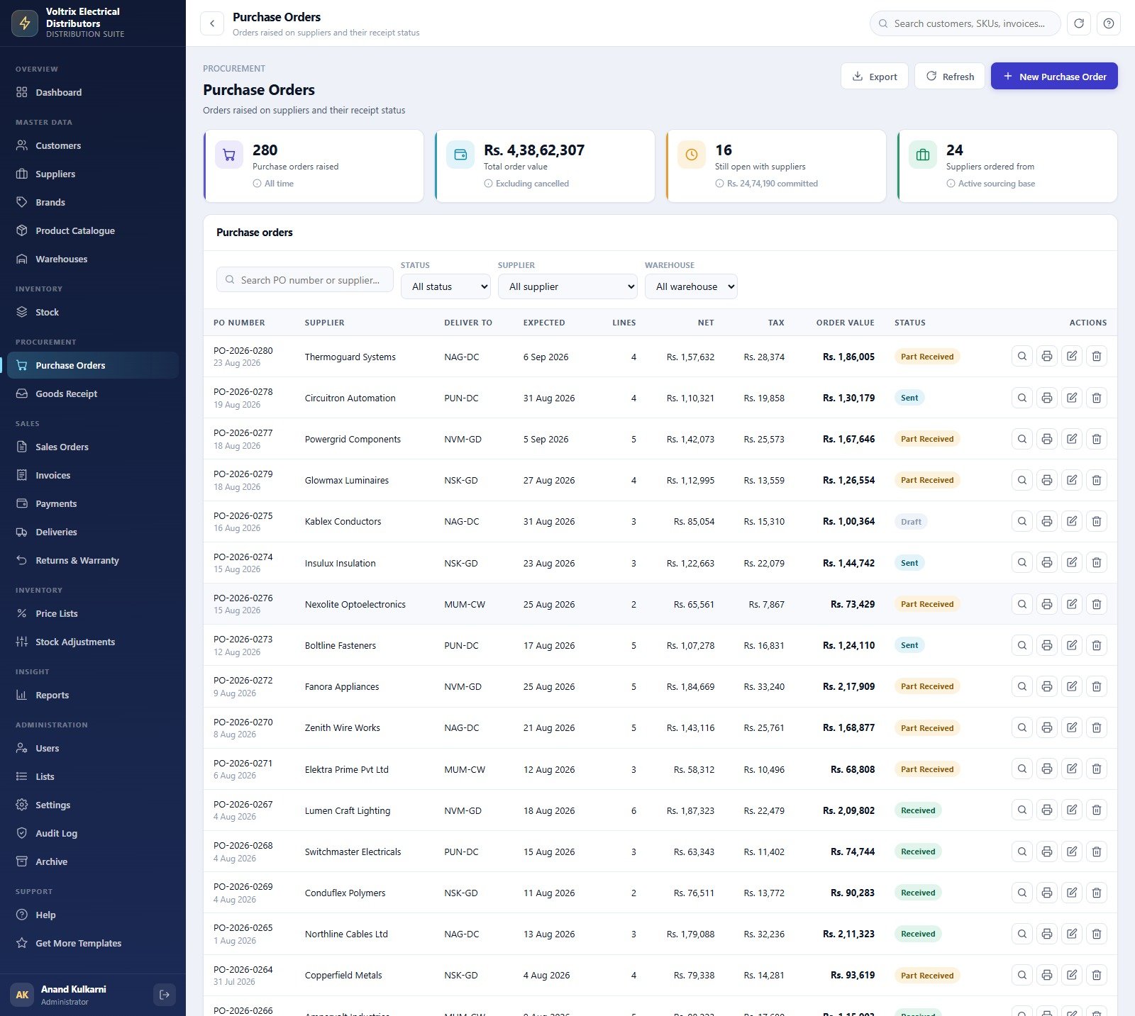 Electrical Supplies Distributor Management System Web App purchase orders