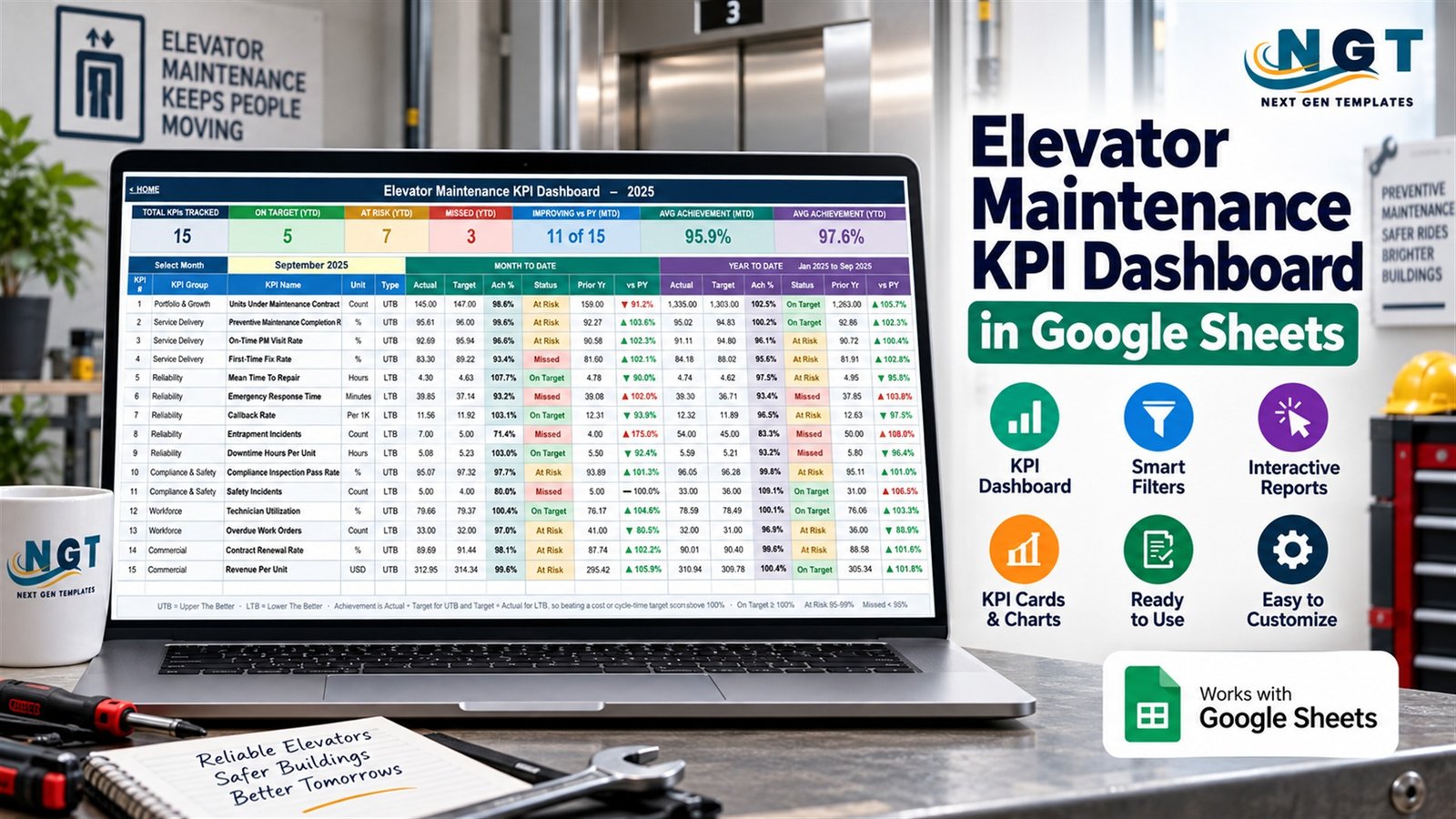 Elevator Maintenance KPI Dashboard in Google Sheets with scorecard trend and analysis views