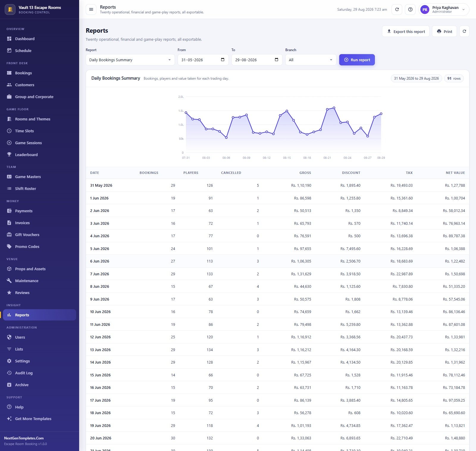 Reports screen running the Daily Bookings Summary over a 91-row date range with chart and export