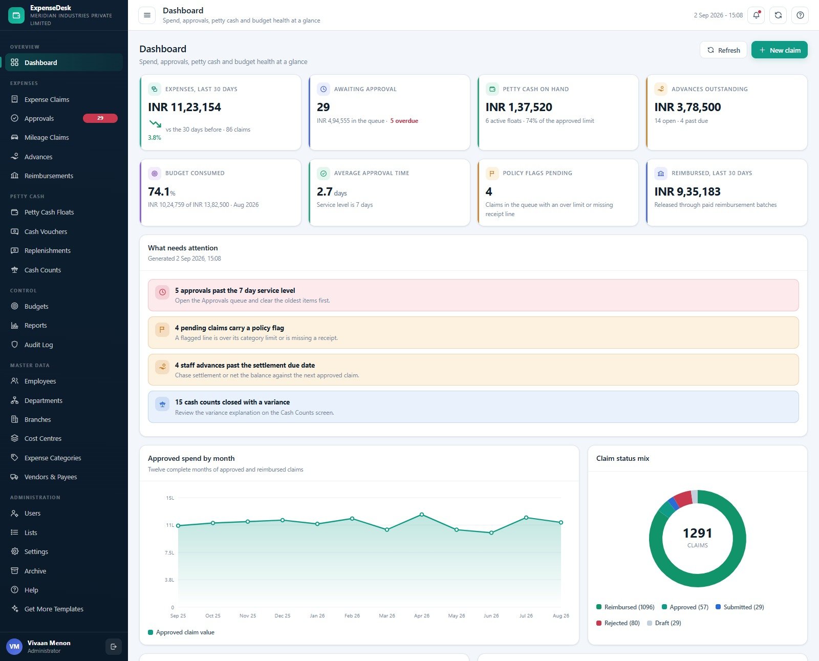 Expense & Petty Cash Management System Web App dashboard with eight KPI cards