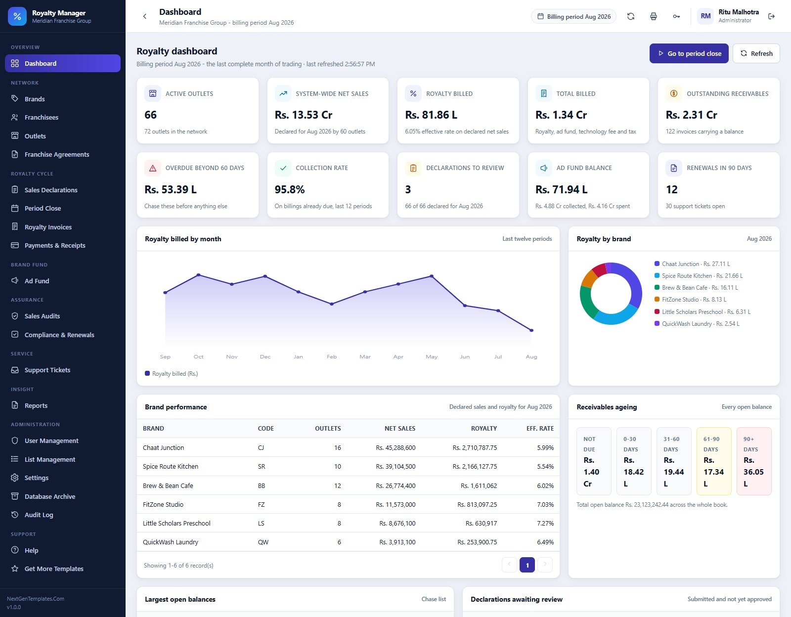 Franchise Royalty Management System Web App royalty dashboard