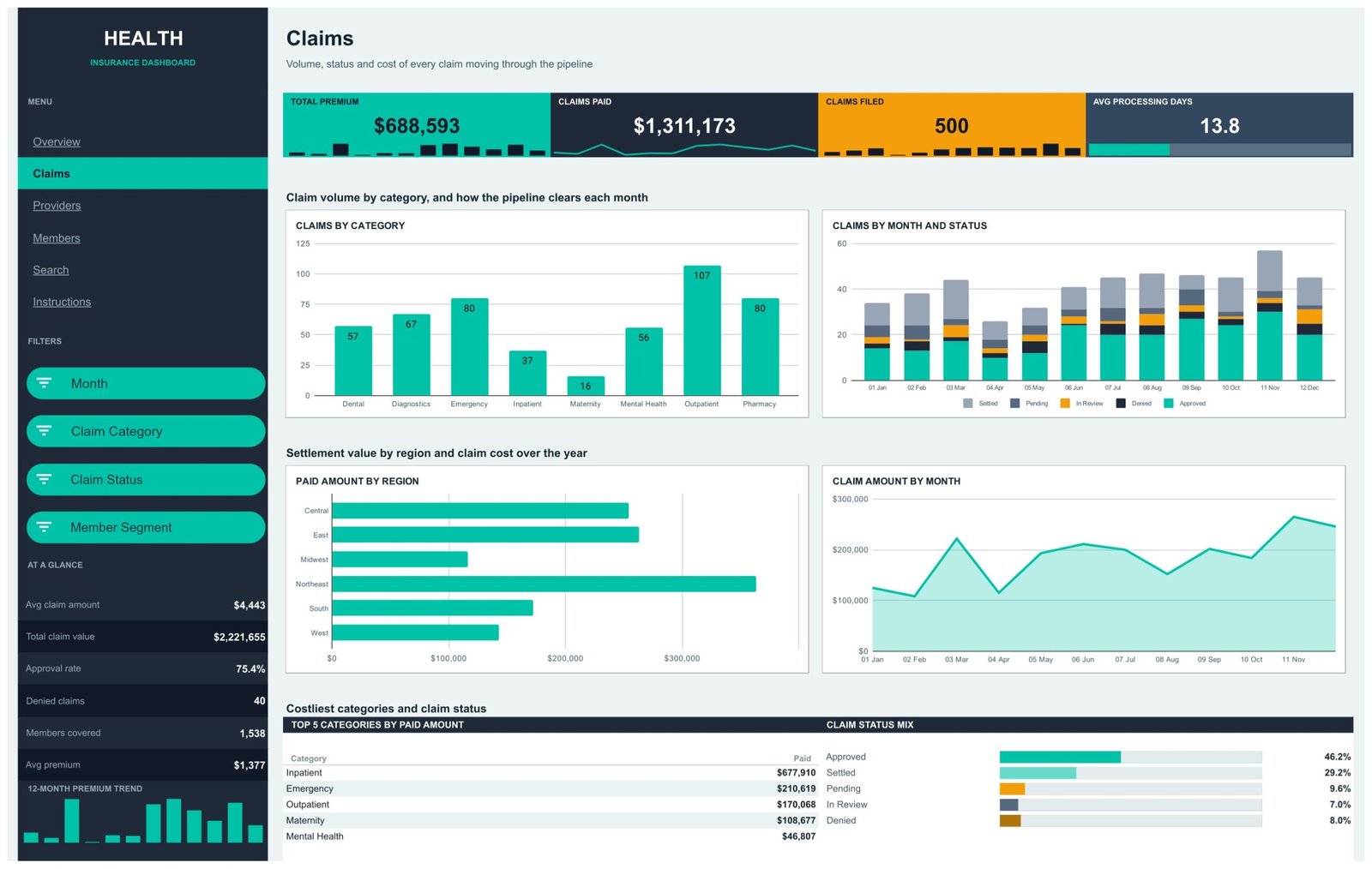 Claims page of the Health Insurance Dashboard in Google Sheets
