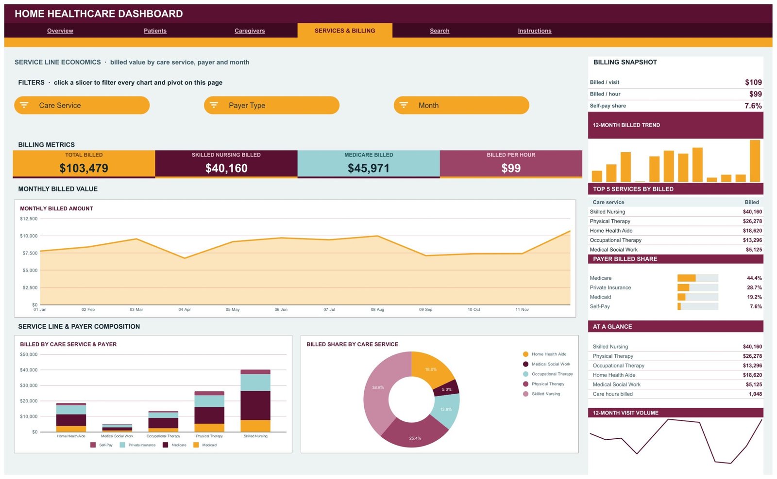 Home Healthcare Dashboard in Google Sheets Services and Billing page