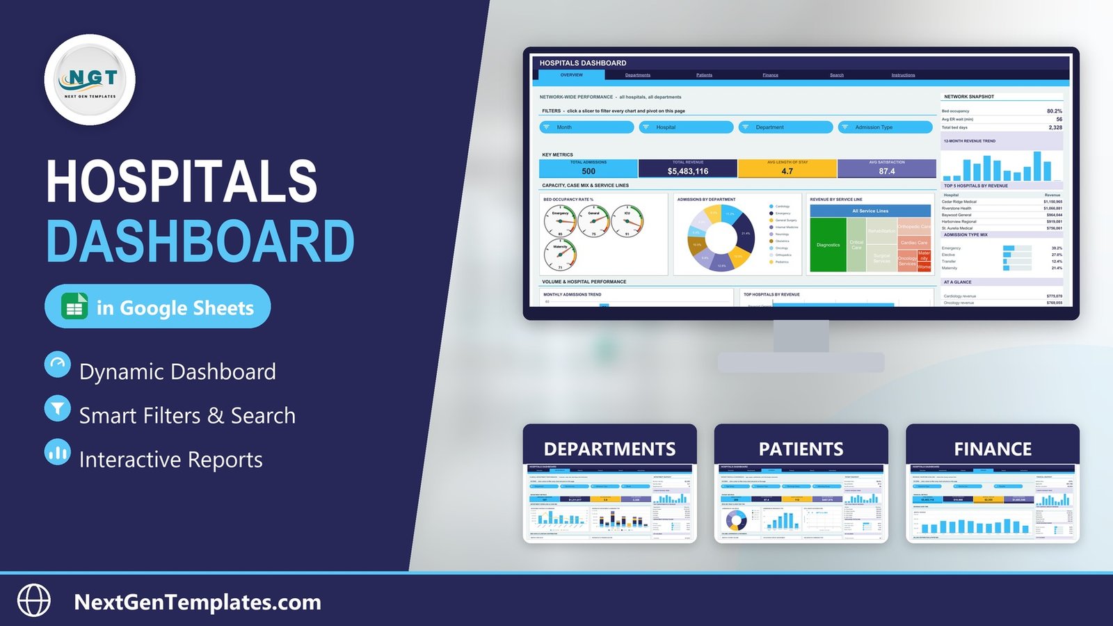 Hospitals Dashboard in Google Sheets
