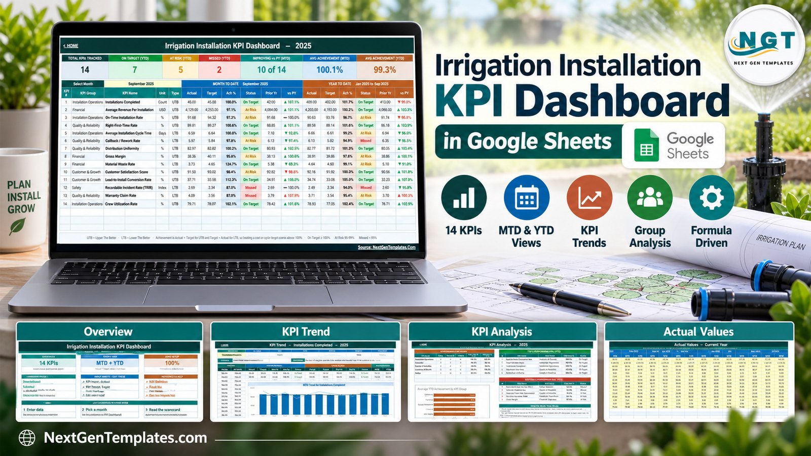 Irrigation Installation KPI Dashboard in Google Sheets