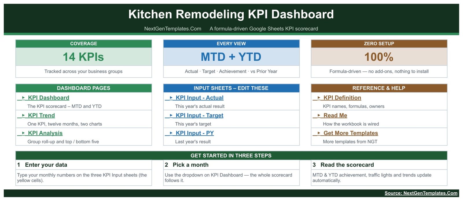 Kitchen Remodeling KPI Dashboard in Google Sheets - Home index page