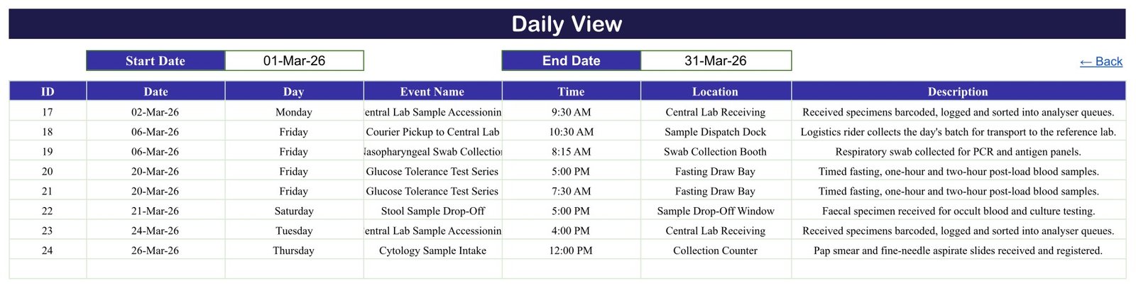 Daily View of the Lab Sample Collection Calendar in Google Sheets listing March 2026 rounds between a start and end date