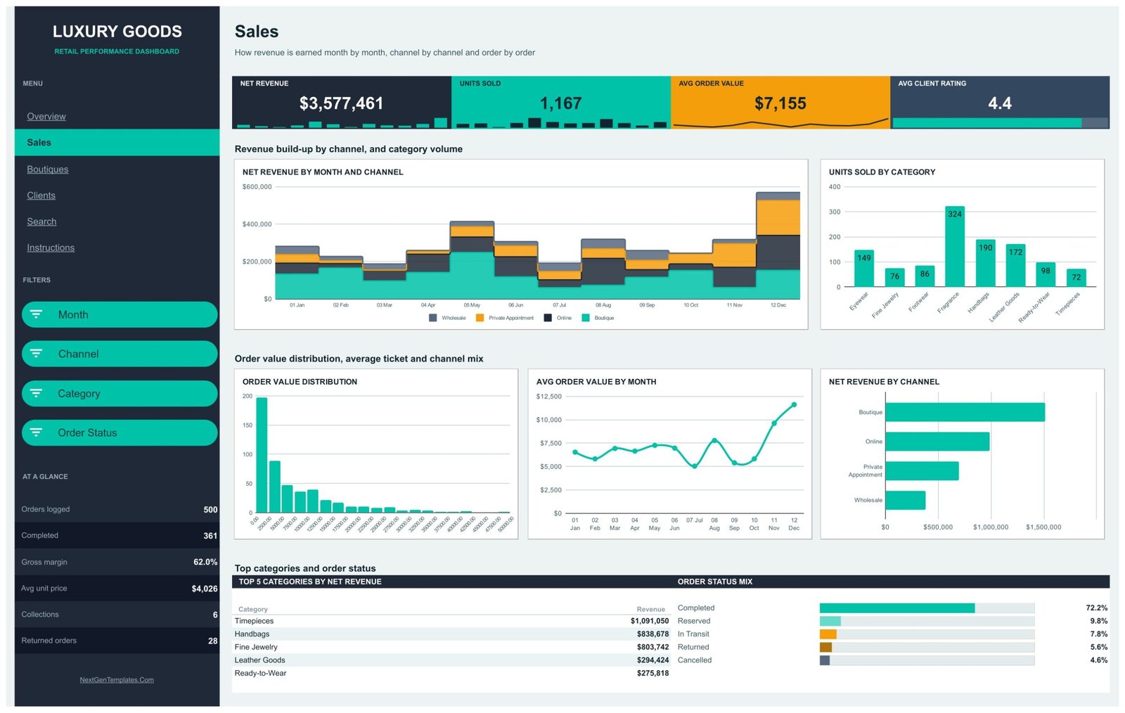 Luxury Goods Dashboard in Google Sheets - Sales page