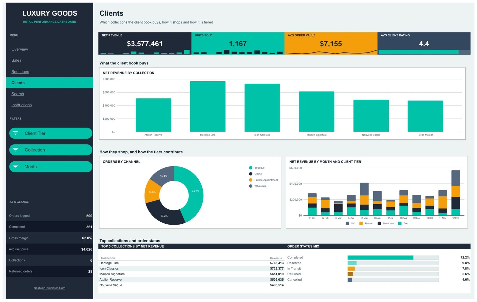 Luxury Goods Dashboard in Google Sheets - Clients page
