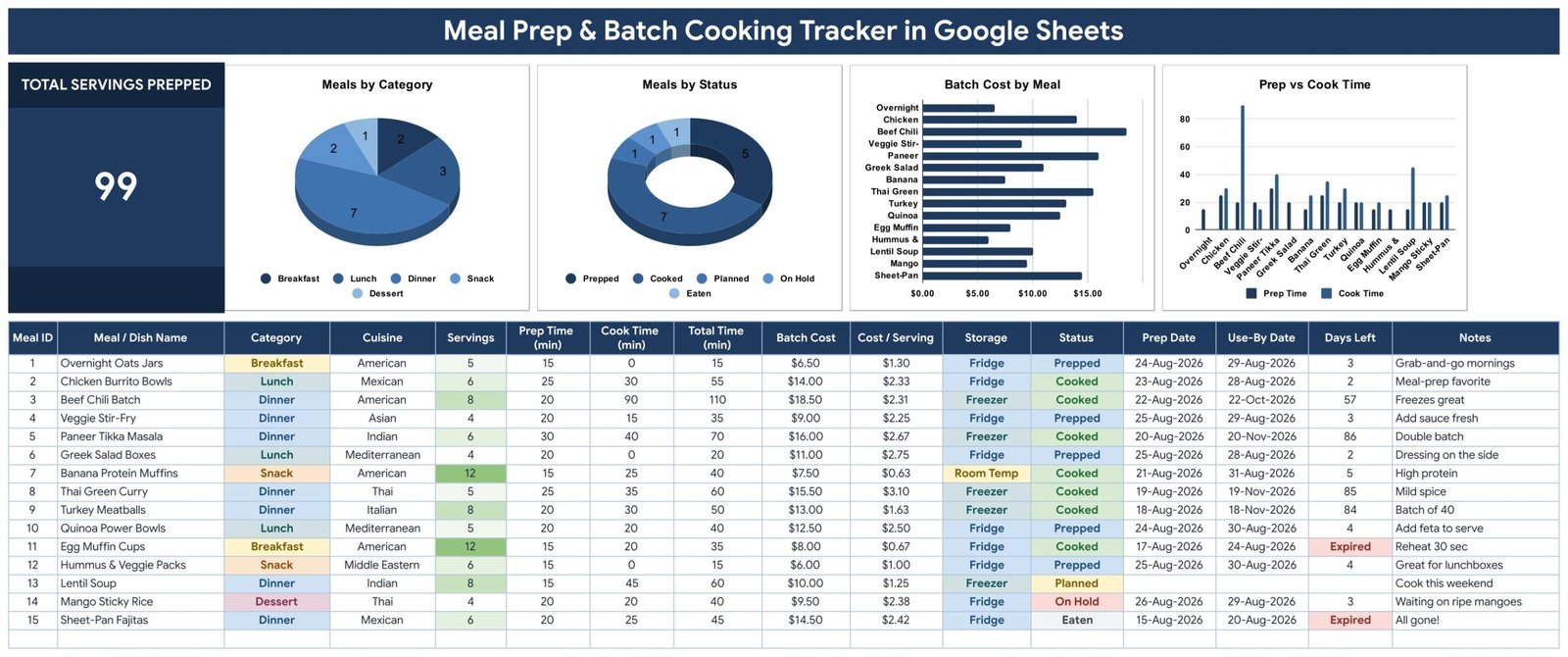 Meal Prep & Batch Cooking Tracker in Google Sheets