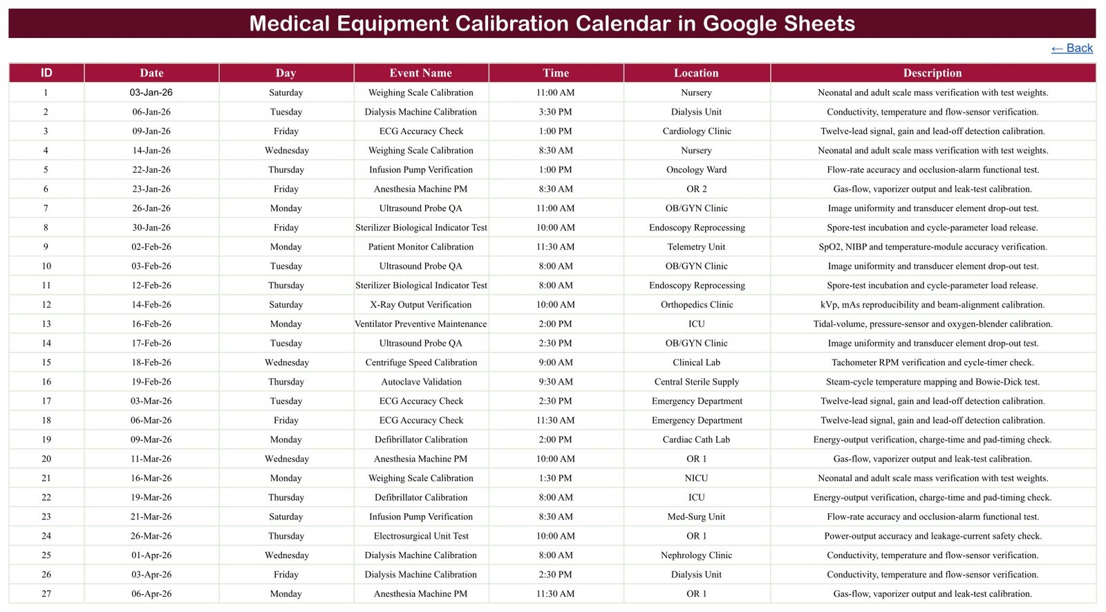 Events tab showing the ID, Date, Day, Event Name, Time, Location and Description columns