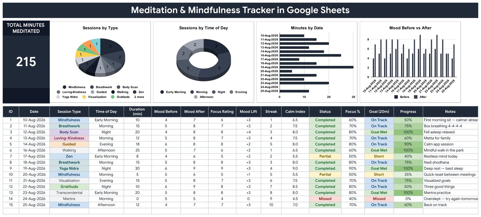 Meditation & Mindfulness Tracker in Google Sheets