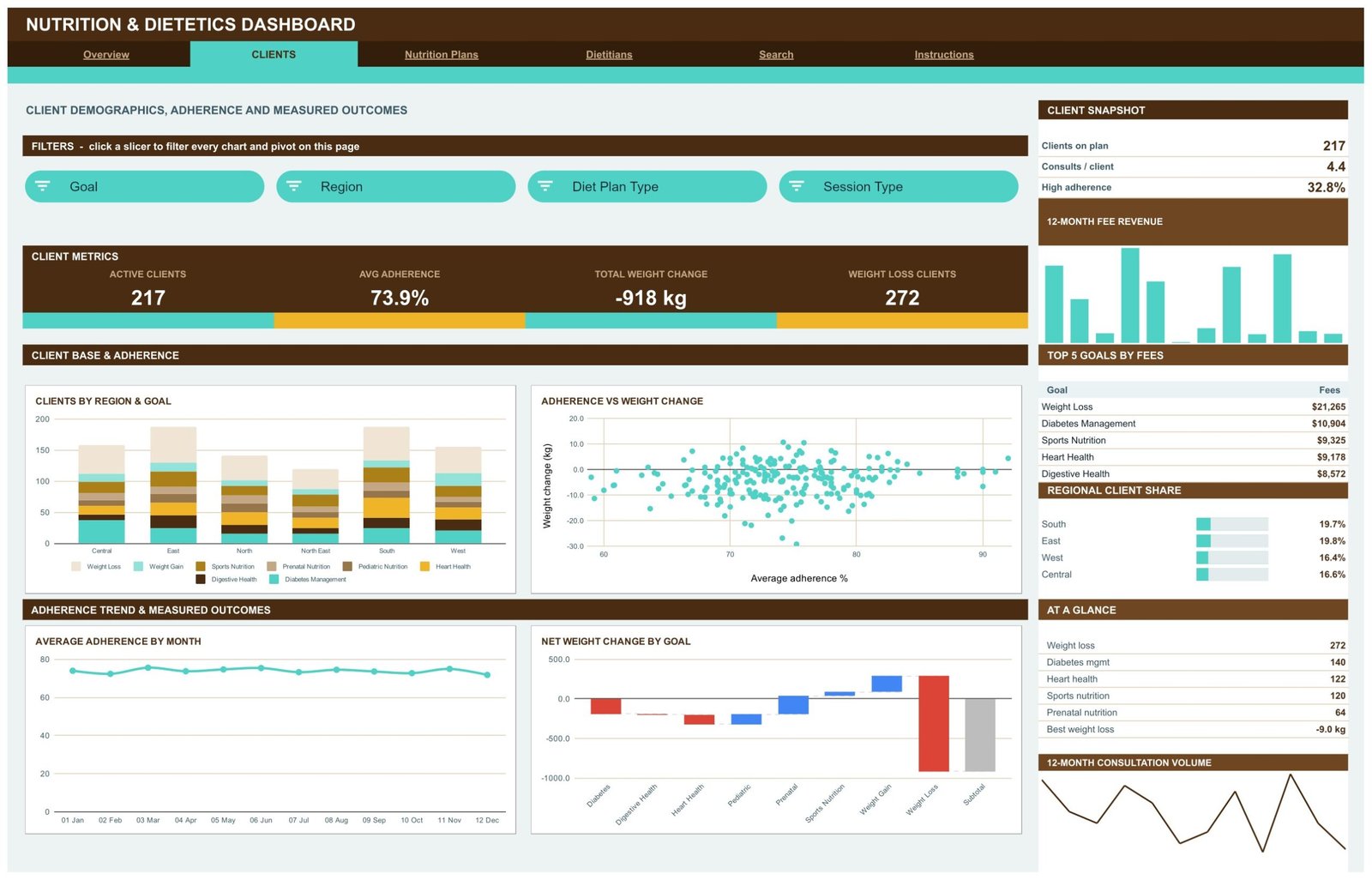 Nutrition & Dietetics Dashboard in Google Sheets Clients page