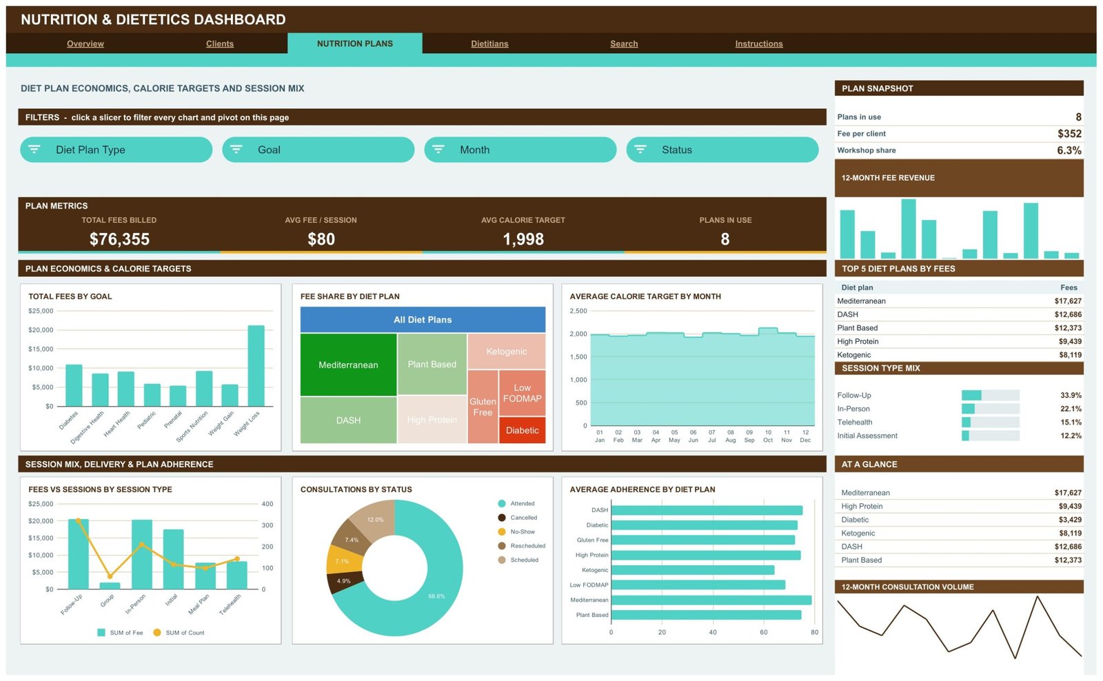 Nutrition & Dietetics Dashboard in Google Sheets Nutrition Plans page