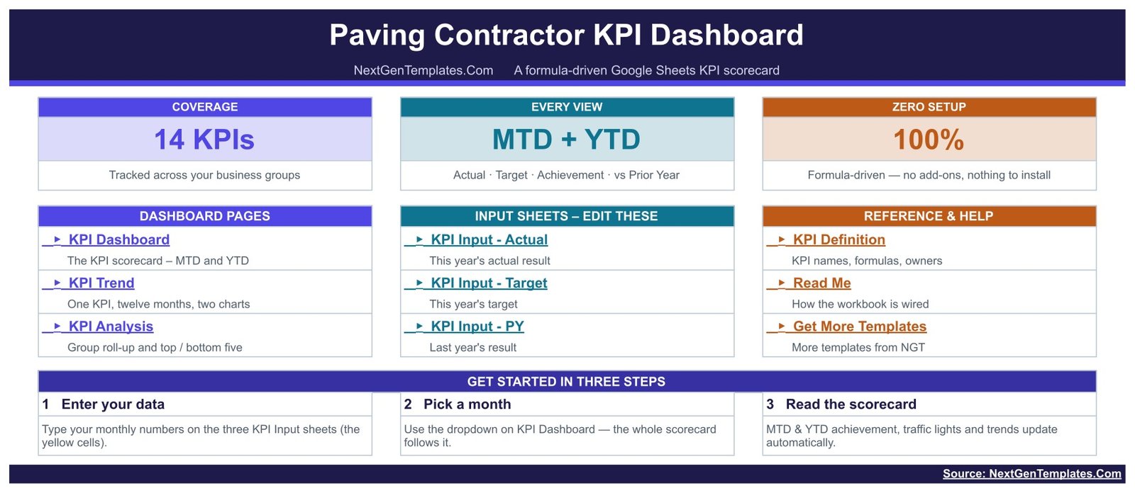 Paving Contractor KPI Dashboard in Google Sheets