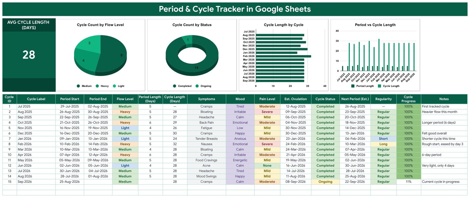 Period & Cycle Tracker in Google Sheets