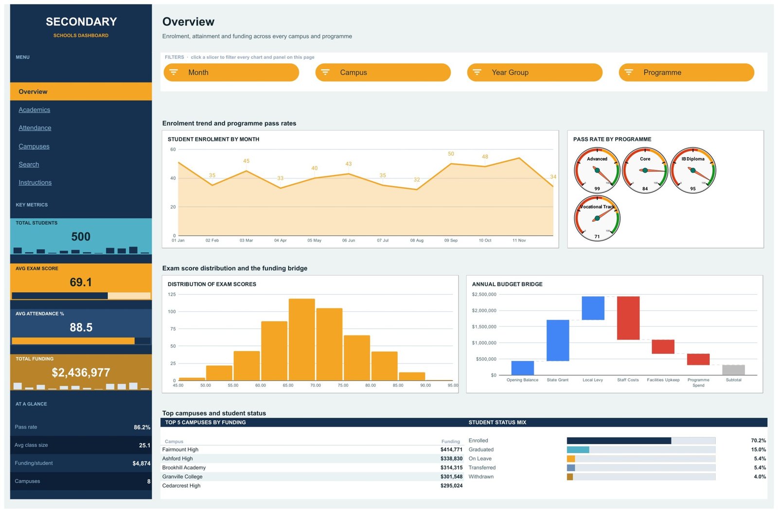 Overview page of the Secondary Schools Dashboard in Google Sheets