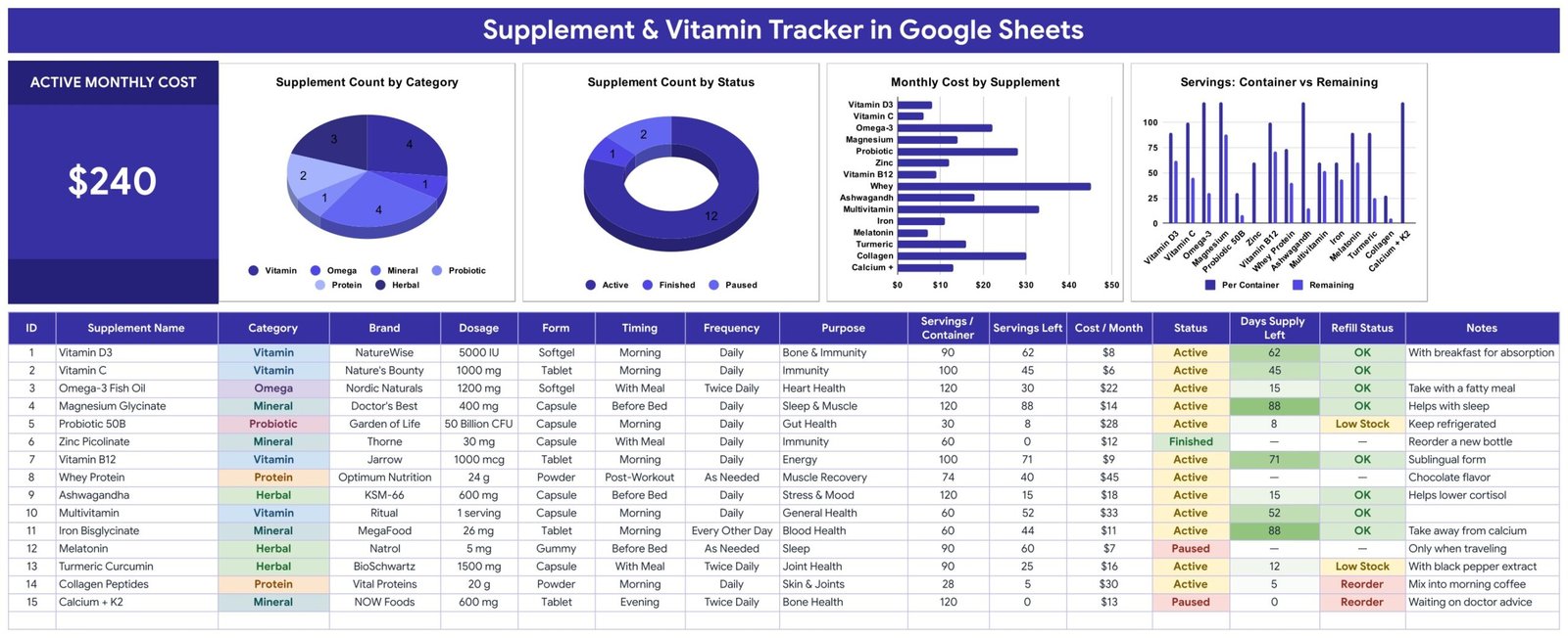 Supplement & Vitamin Tracker in Google Sheets