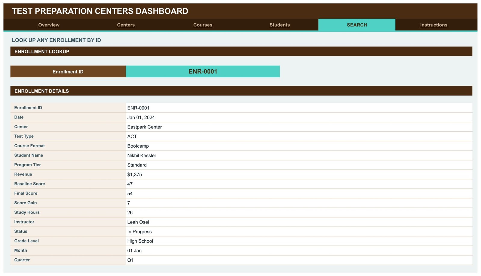 Test Preparation Centers Dashboard in Google Sheets Search page