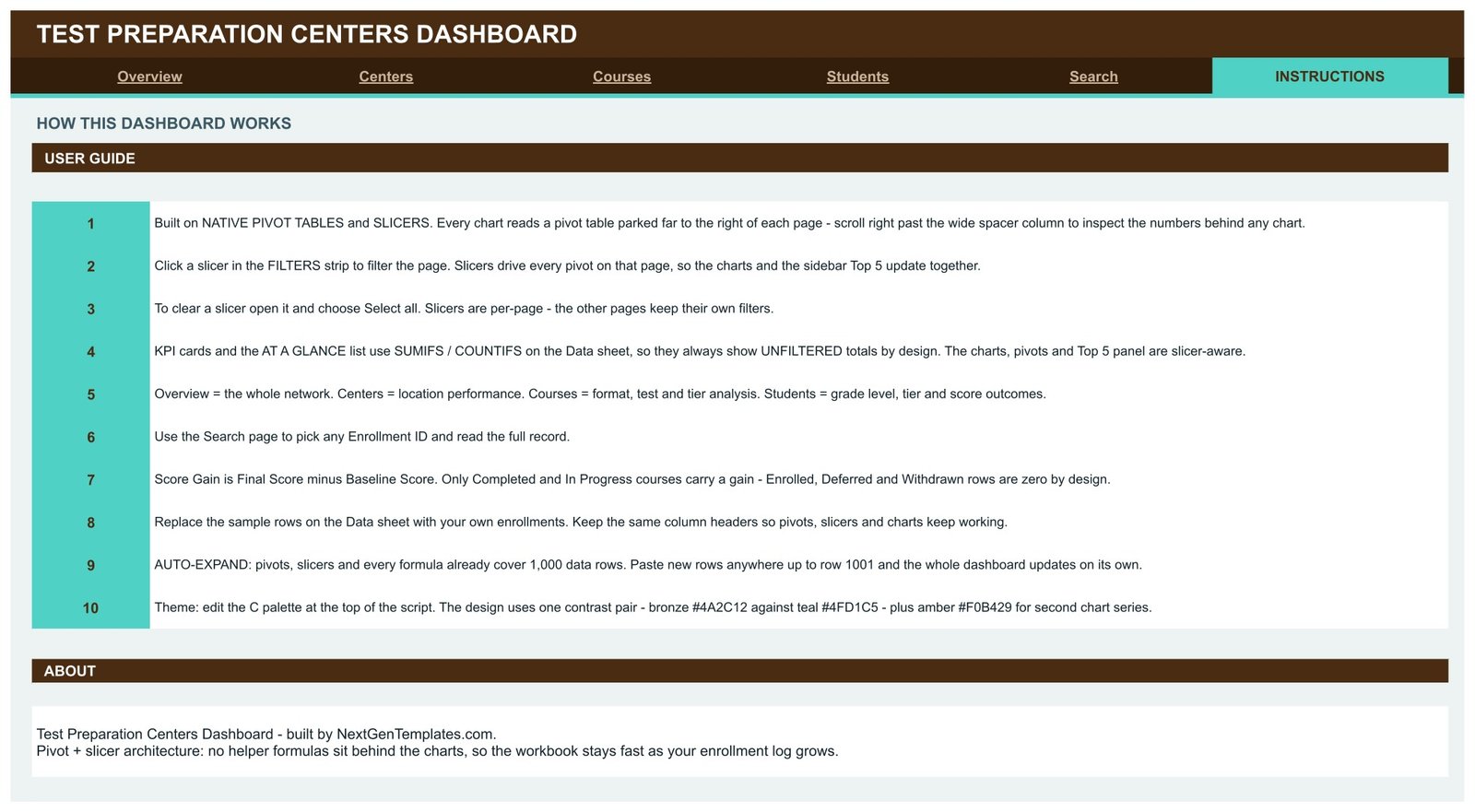 Test Preparation Centers Dashboard in Google Sheets Instructions page