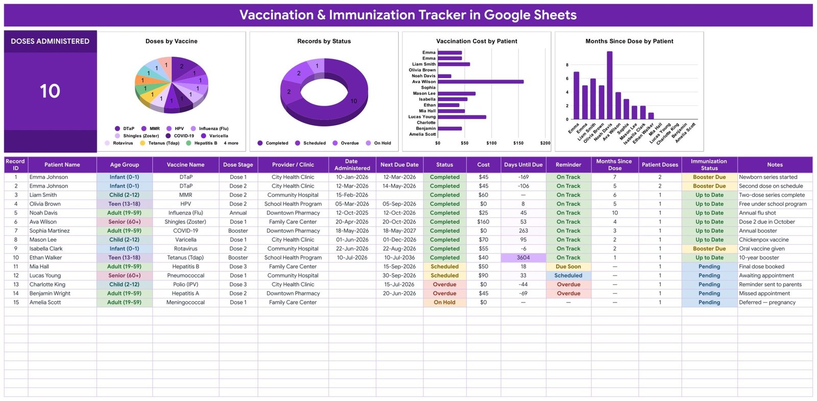 Vaccination & Immunization Tracker in Google Sheets