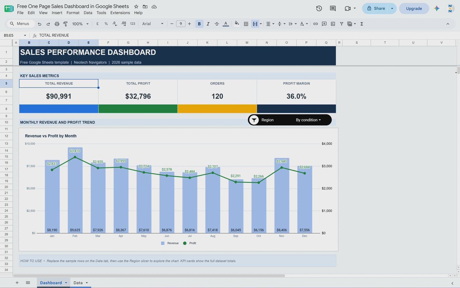 Free one page sales dashboard in Google Sheets with KPI cards, combo chart and region slicer