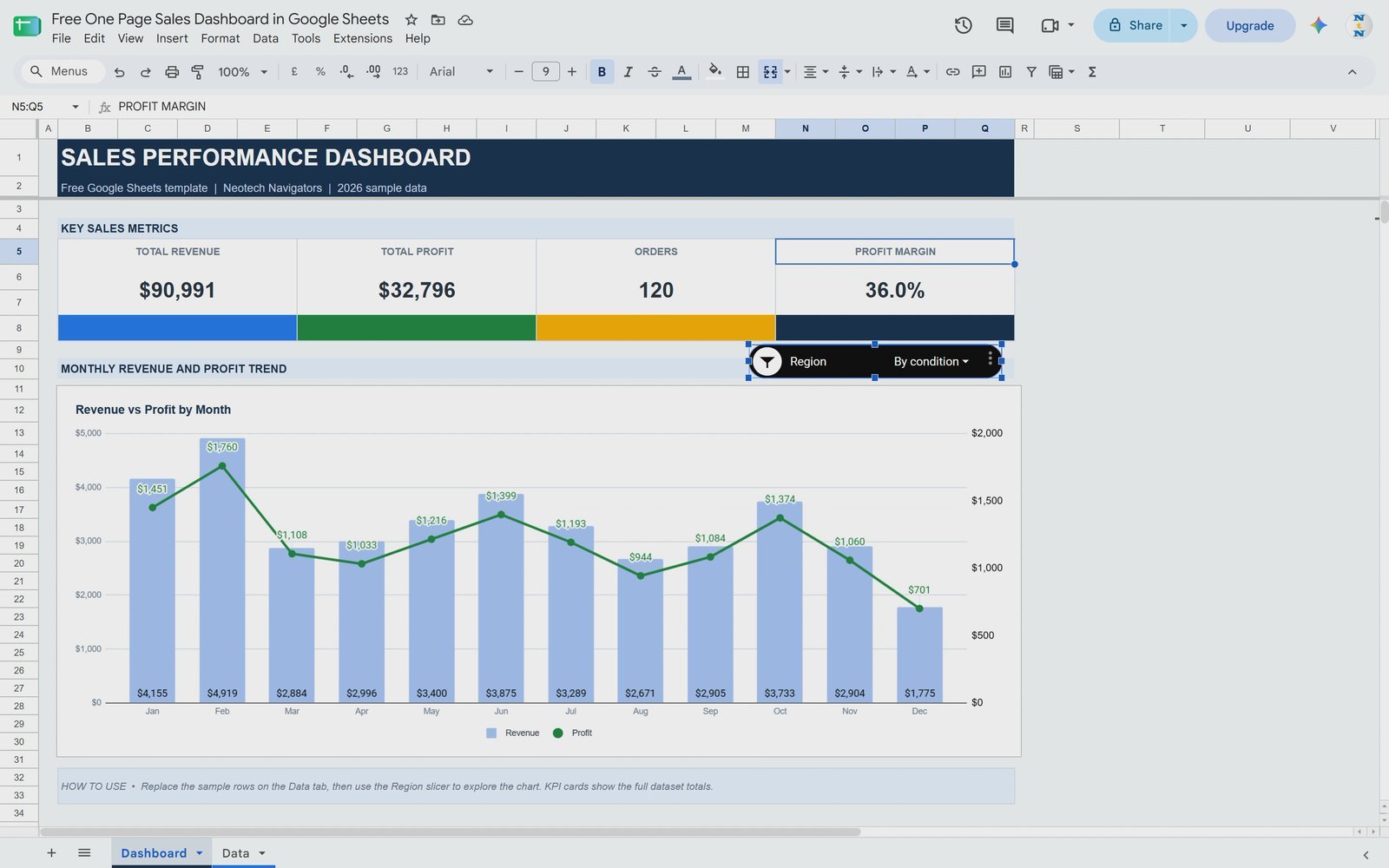 Sales dashboard chart filtered for two regions with the Google Sheets slicer