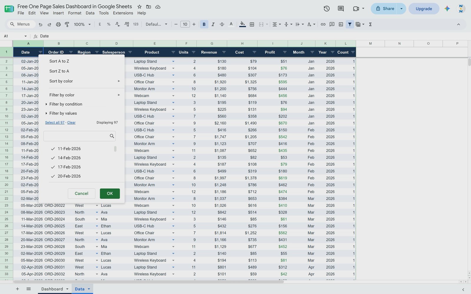 Sales data in Google Sheets with Date, Order ID, Region, Salesperson, Product, Revenue, Cost, Profit and Count columns