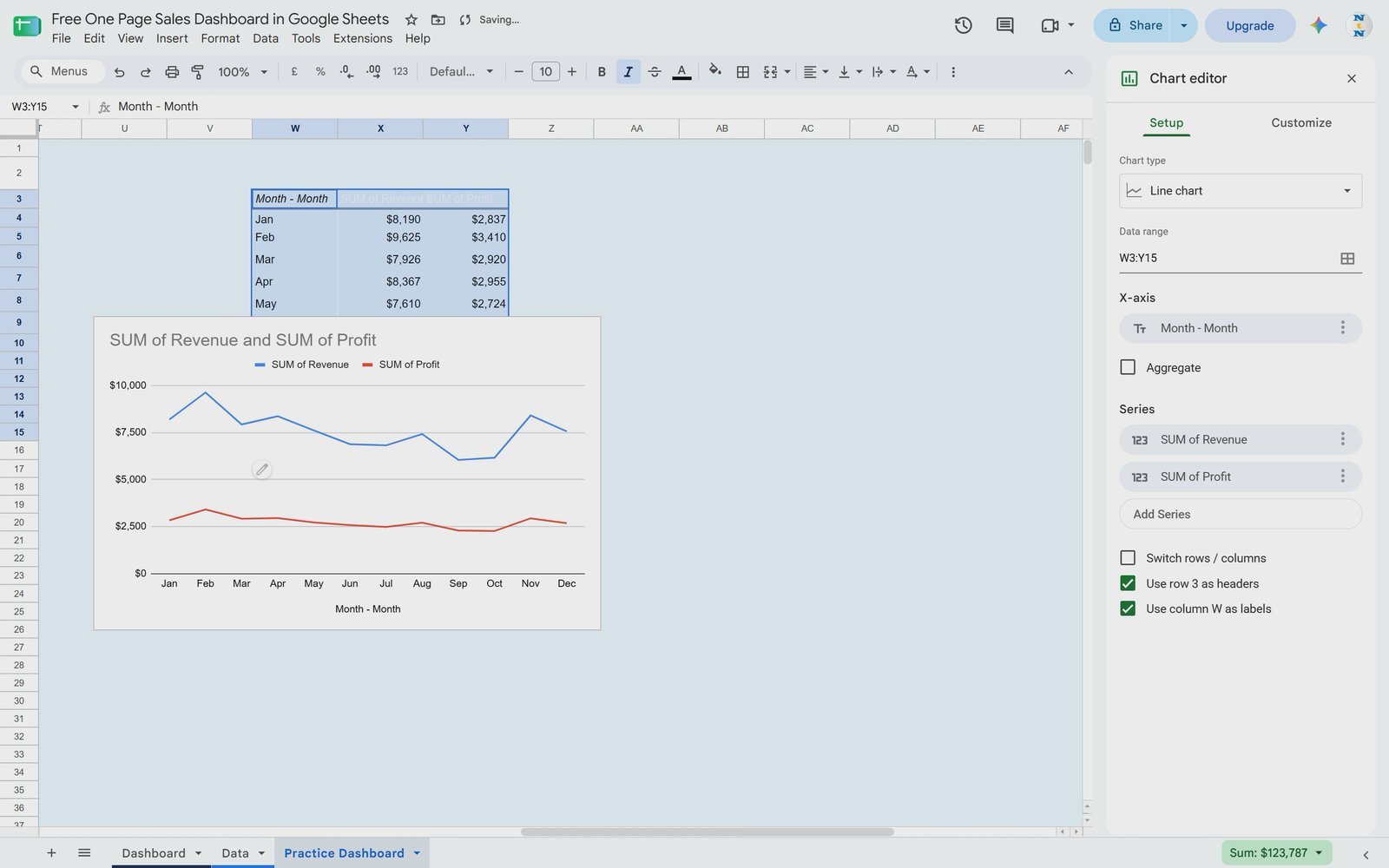 Line chart inserted from the pivot table in Google Sheets