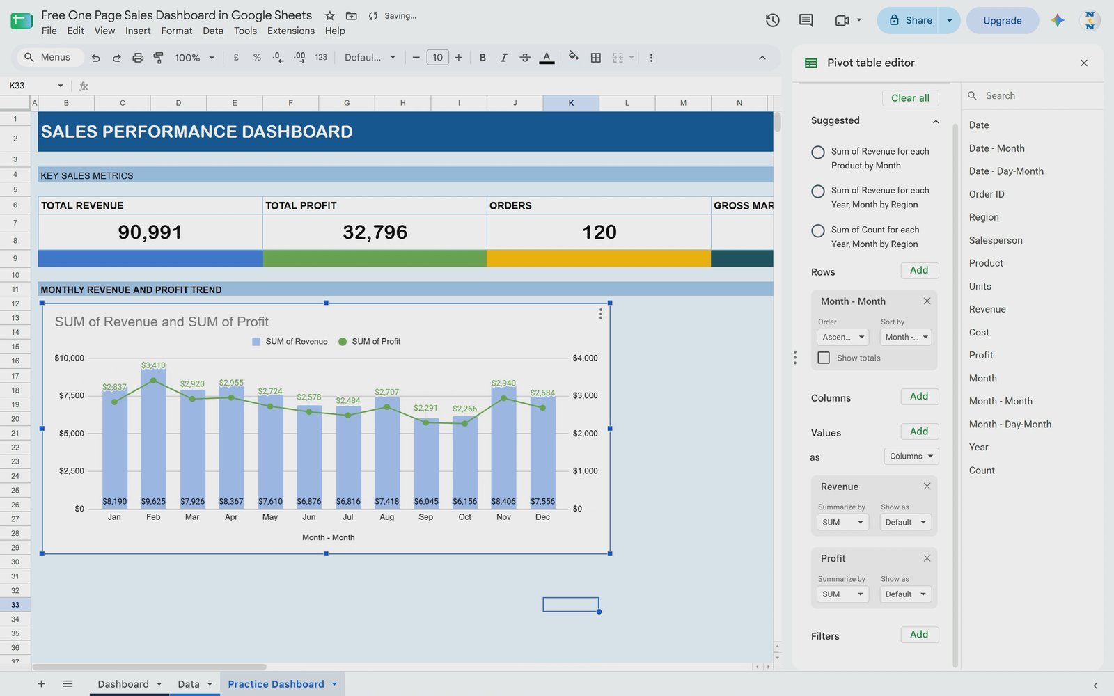 Revenue vs profit combo chart placed on the one page sales dashboard