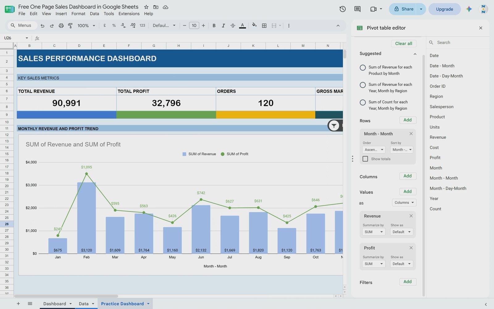 Region slicer filtering the sales dashboard in Google Sheets
