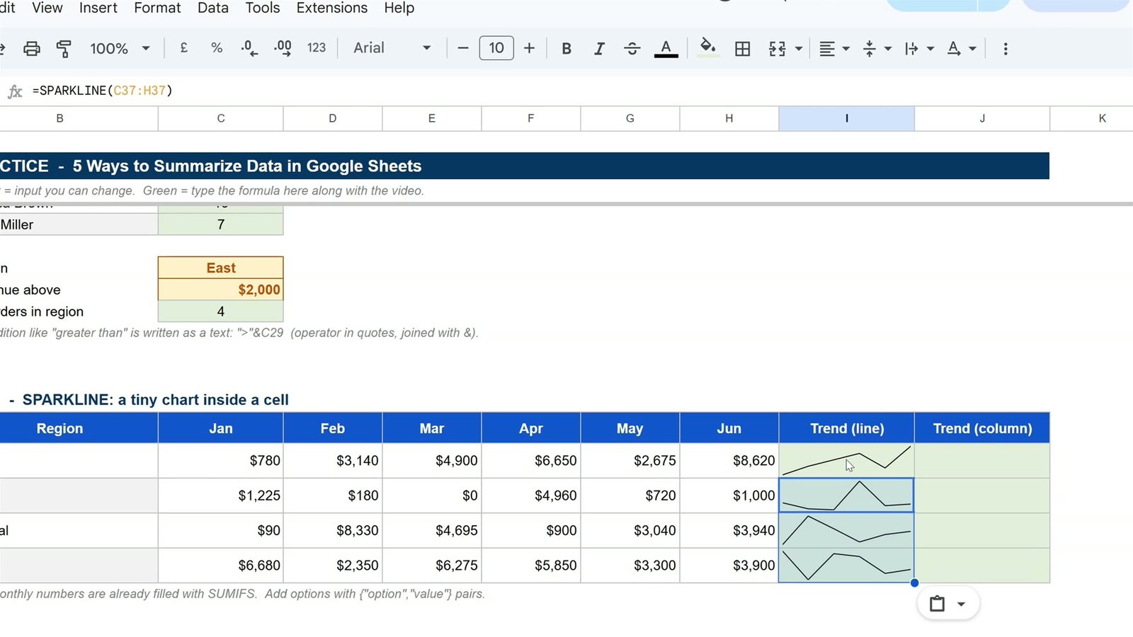 SPARKLINE line charts inside cells showing monthly revenue trends by region