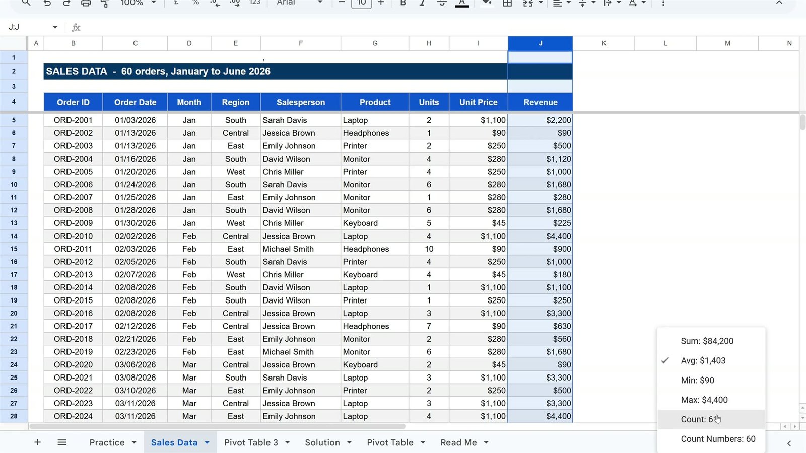 Google Sheets status bar menu showing Sum, Average, Min, Max and Count for a selected column