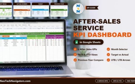After-Sales Service KPI Dashboard in Google Sheets on a laptop with MTD and YTD KPI table and KPI Trend, Actual, Target and Previous Year sheet previews