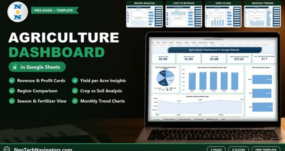 Agriculture Dashboard in Google Sheets on a laptop showing revenue, cost, profit and yield cards with Region, Cost vs Revenue, Crop vs Soil and Monthly Trends page previews
