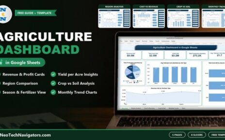 Agriculture Dashboard in Google Sheets on a laptop showing revenue, cost, profit and yield cards with Region, Cost vs Revenue, Crop vs Soil and Monthly Trends page previews