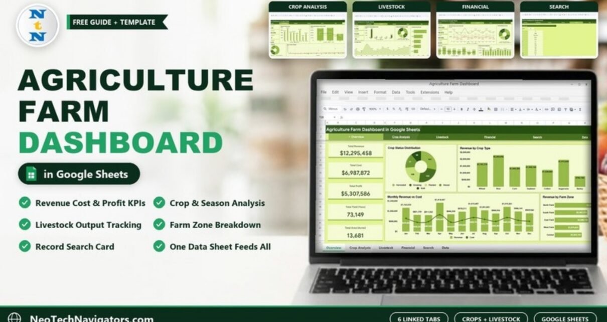 Agriculture Farm Dashboard in Google Sheets shown on a laptop with revenue, cost, profit, yield and area KPI cards, crop and farm zone charts, plus Crop Analysis, Livestock, Financial and Search tab previews