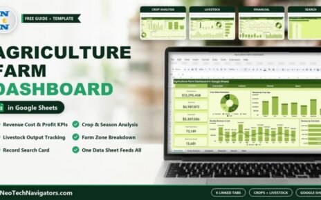 Agriculture Farm Dashboard in Google Sheets shown on a laptop with revenue, cost, profit, yield and area KPI cards, crop and farm zone charts, plus Crop Analysis, Livestock, Financial and Search tab previews