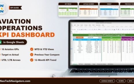 Aviation Operations KPI Dashboard in Google Sheets on a laptop showing MTD and YTD actual, target and previous year values for 10 KPIs