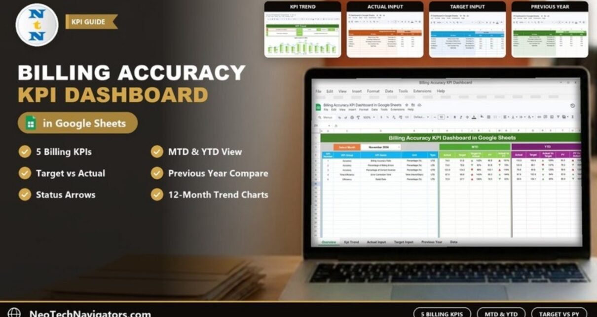 Billing Accuracy KPI Dashboard in Google Sheets on a laptop showing five billing KPIs with MTD and YTD target and previous year comparisons