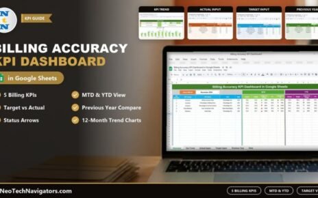 Billing Accuracy KPI Dashboard in Google Sheets on a laptop showing five billing KPIs with MTD and YTD target and previous year comparisons