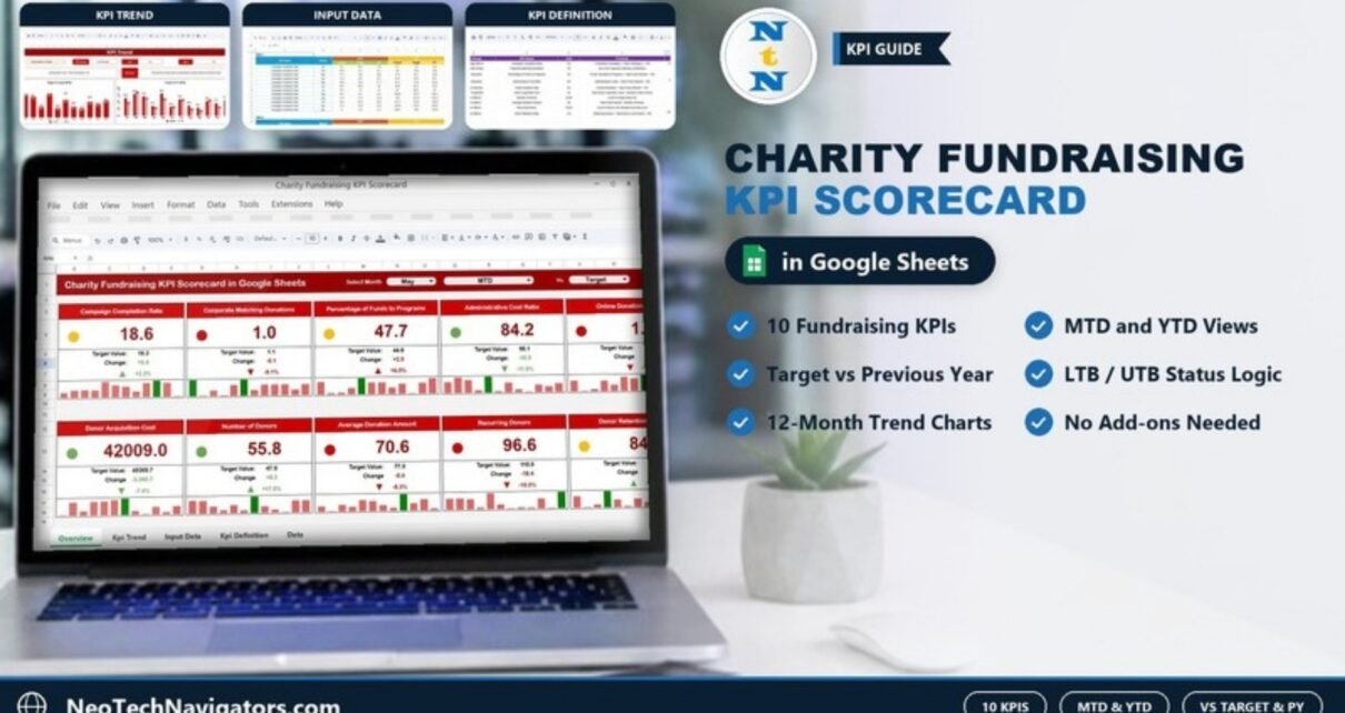 Charity Fundraising KPI Scorecard in Google Sheets on a laptop showing ten KPI cards, with KPI Trend, Input Data and KPI Definition page tiles