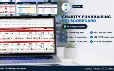 Charity Fundraising KPI Scorecard in Google Sheets on a laptop showing ten KPI cards, with KPI Trend, Input Data and KPI Definition page tiles