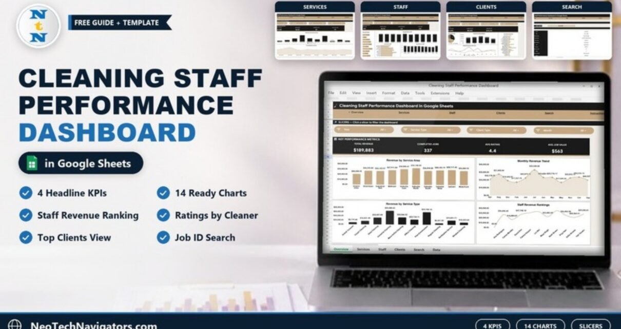 Cleaning Staff Performance Dashboard in Google Sheets on a laptop with revenue, jobs, rating KPIs and Services, Staff, Clients, Search page previews