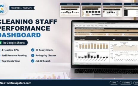 Cleaning Staff Performance Dashboard in Google Sheets on a laptop with revenue, jobs, rating KPIs and Services, Staff, Clients, Search page previews