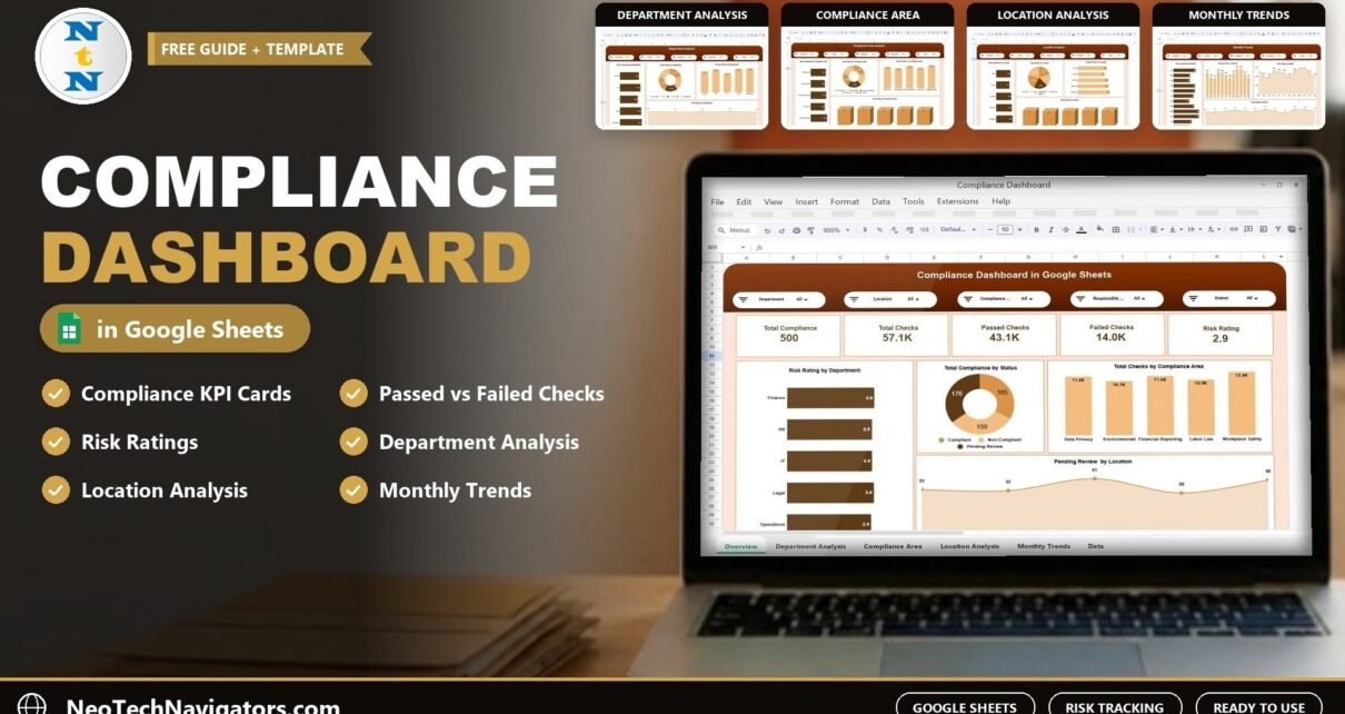 Compliance Dashboard in Google Sheets on a laptop showing total, passed and failed checks and risk rating KPIs, with Department, Compliance Area, Location and Monthly Trends page previews